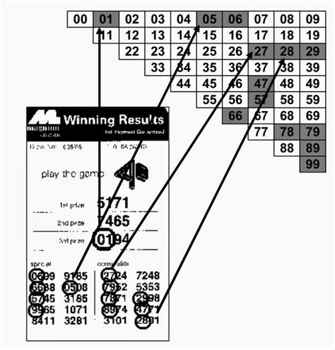 how to predict 4d numbers accurately